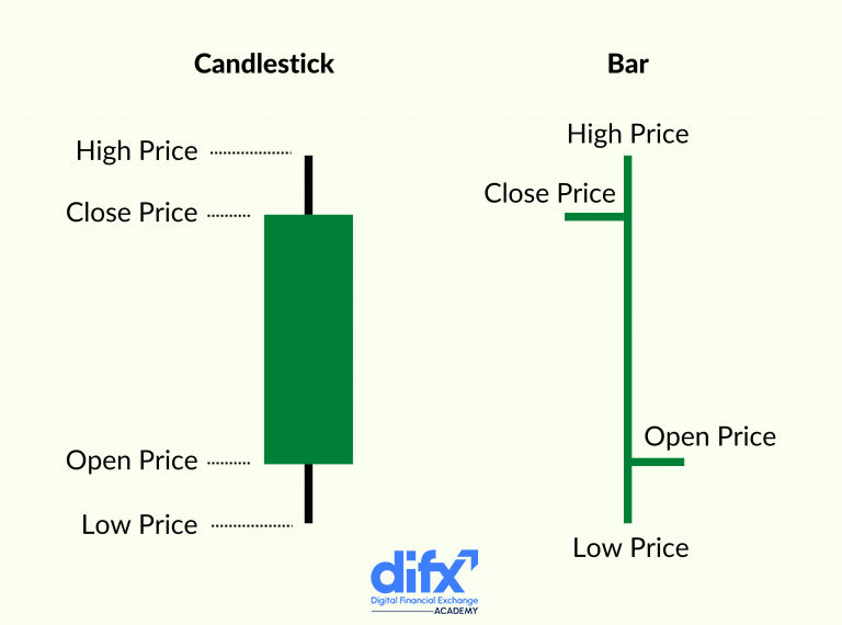Candlestick-vs-Bar-768x570